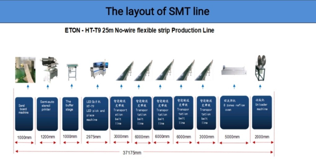 Magnetic Linear Motor LED Light Making Machine 200000CPH LED Light Production Line