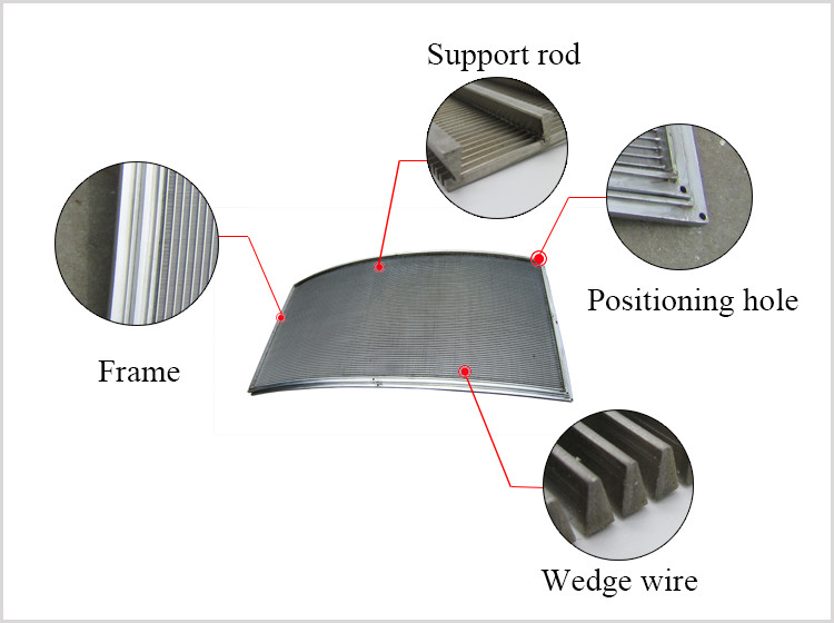 Stainless Steel Filter Screens Flat Mesh Wedge Wire Panels