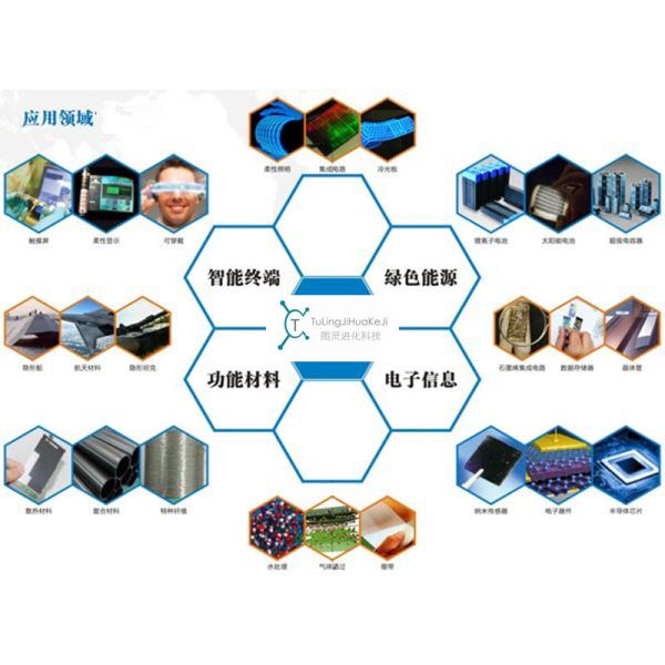 High-purity lithium battery conductive nitrogen-doped graphene powder, electrode material, research-grade nitrogen-doped graphene