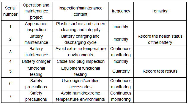Drone detection device inspection and maintenance diagram