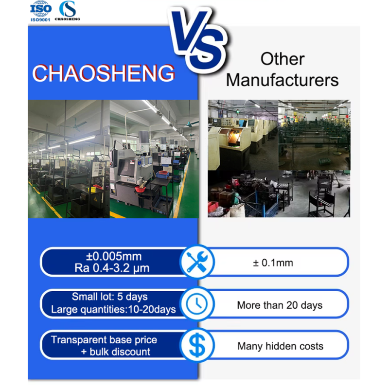 Quality assurance process