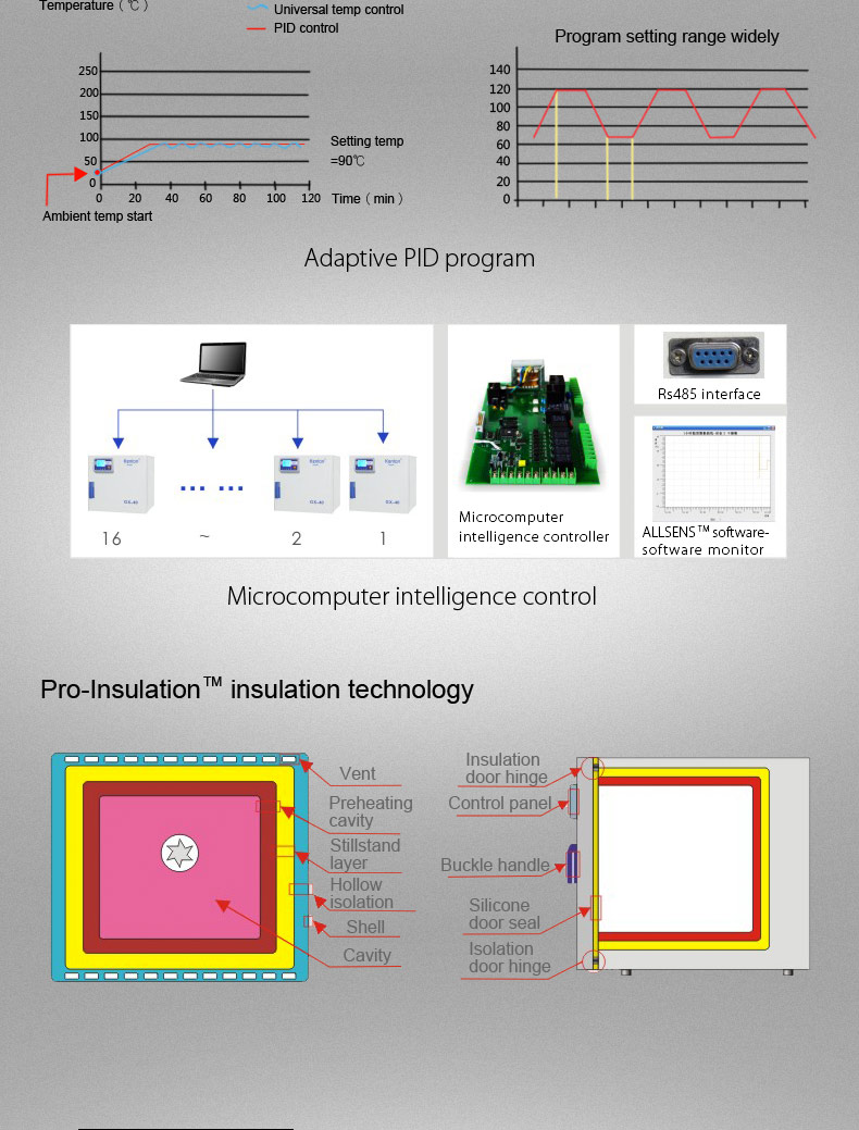 High Precision Bacteriological Incubator SUS304 Inner Laboratory Incubator