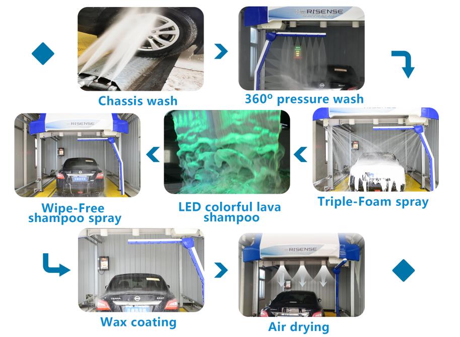 Single Arm 360 Degree Rotating High Pressure Wash Car Wash Machine