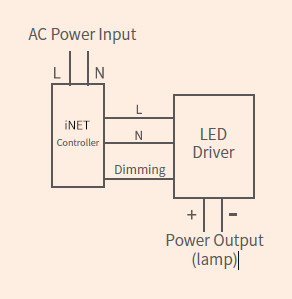 Node Standard Intelligent Lighting Control System / Digital Lighting Controller