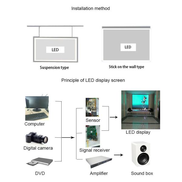 Indoor Curved Circular TV Studio P2.5 Flexible LED Screen