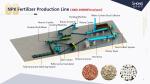 Advanced NPK Compound Fertilizer Production Line