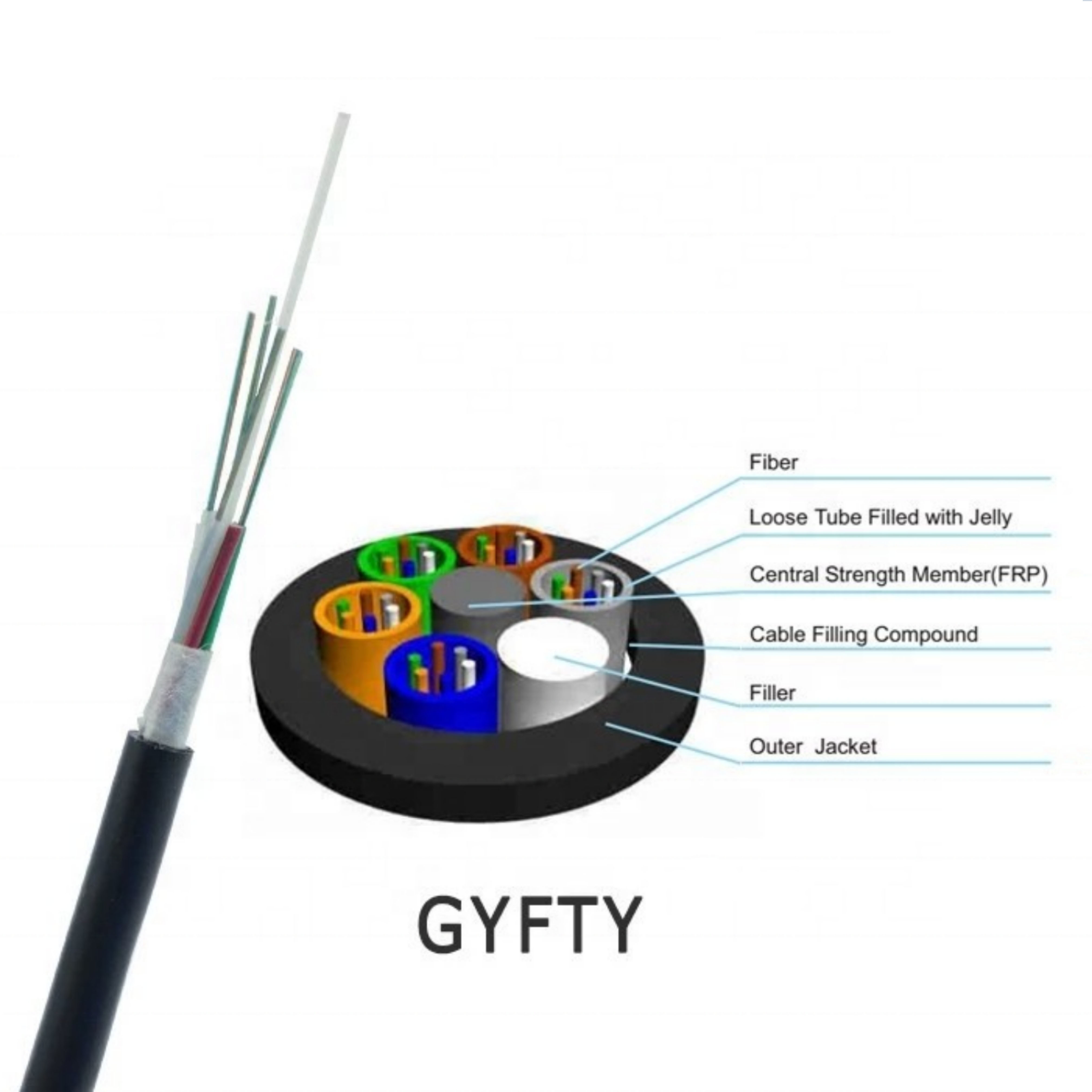 12 24 48 Core GYFTY Non-armored Duct Fiber Optic Cable