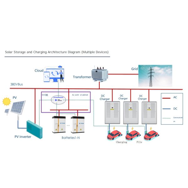 PV Integrated 7.2kW Solar Ev Charging Station For Large Buildings