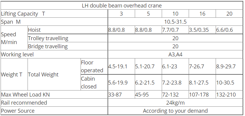 Good Quality 8t Double Girder Overhead Crane Bridge Pendent Line Control