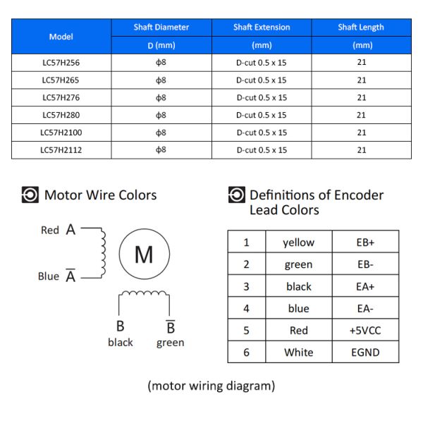 Lichuan DC Closed Loop Stepper Motor Drivers Kit 2.2N.m 2 Phase Nema23 DC24V～48V 4.0A 1000PPR