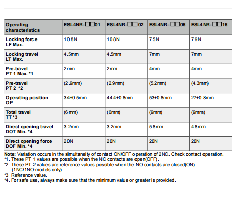 Clion miniature weight Limit Switch ESL4NR series for electronics, machinery and light industry
