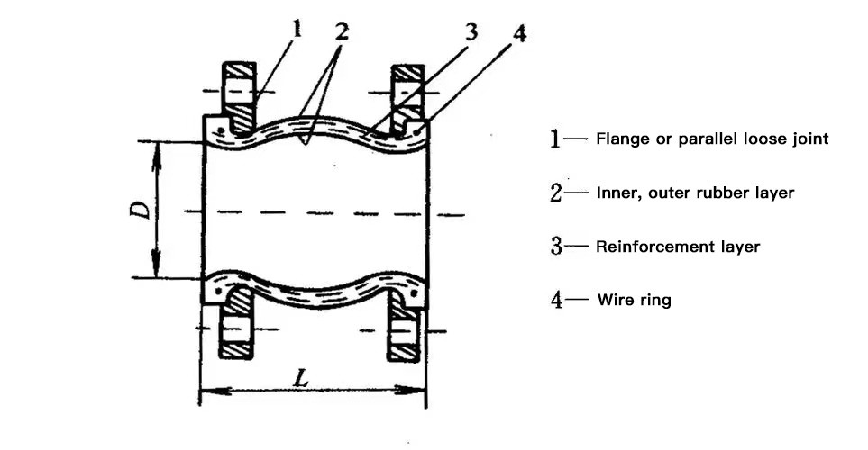 PN16 ANSI Standard SS304/316 Stainless Steel Flange Rubber Expansion Soft Joint