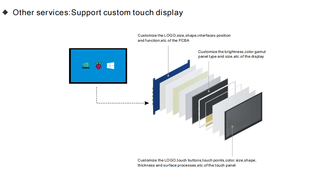800*480 TN Type 8 Inch HDMI Display 500nits Brightness Fast Response