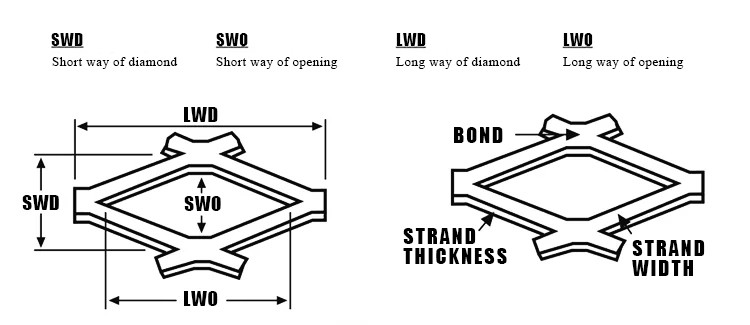 35cm Width Aluminium Galvanized Expanded Metal Mesh Sheet 1.5mm Thickness