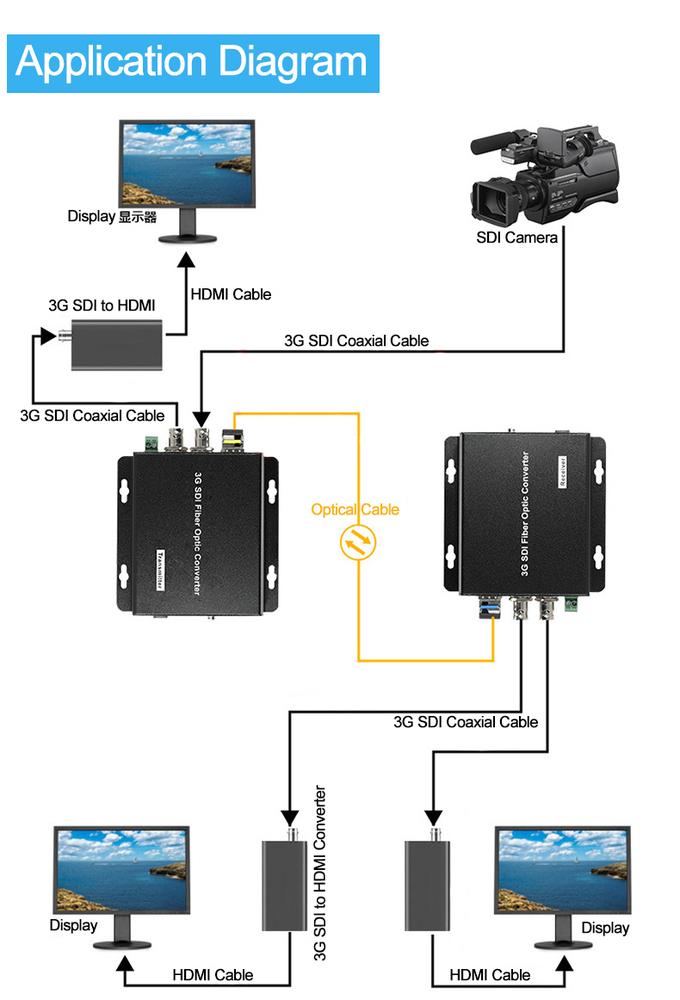HDSDI/3G-SDI to Fiber Converter with Rs485 SDI loop out transmitter and Receiver