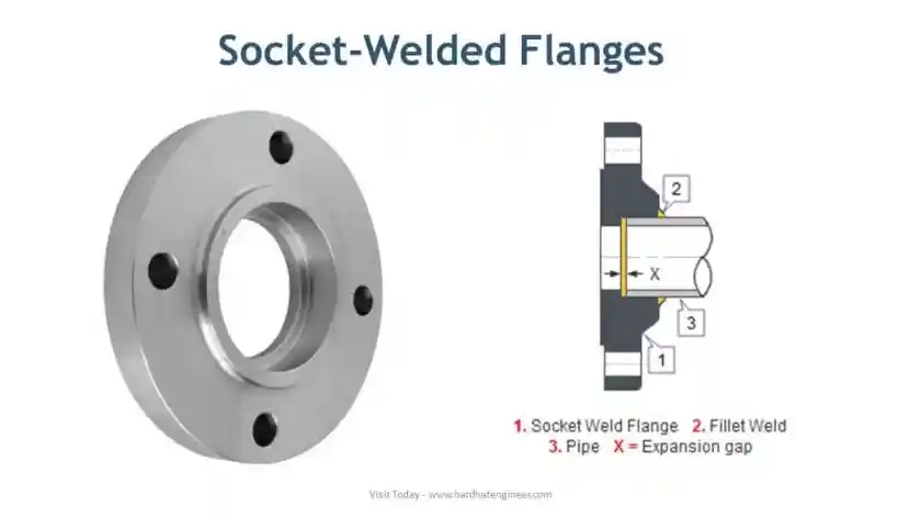 ASME A240 UNS S32750 1.4410 Super Duplex Stainless Steel Socket Weld Flange with Excellent Corrosion Resistance