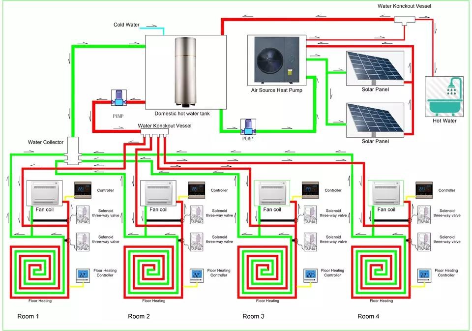 220V 60Hz Solar Home Heating System Domestic Solar Pv Pumps
