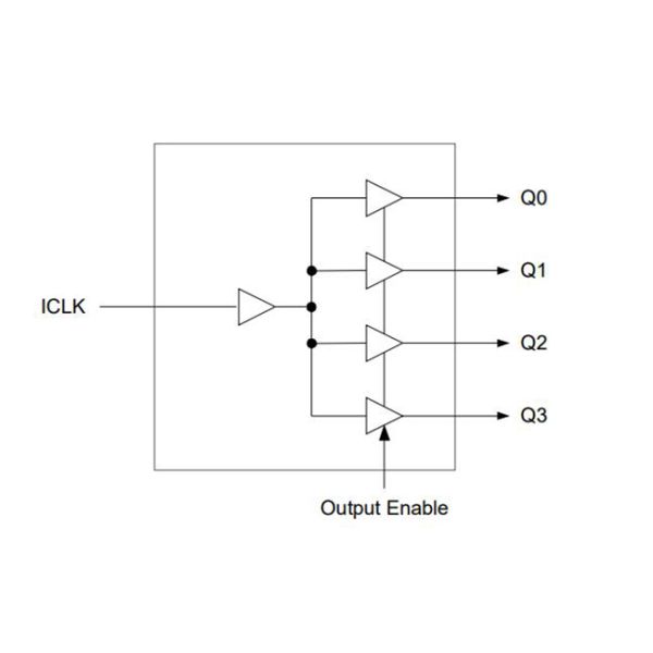 200MHz Integrated Circuit Chip 553SDCGI8 Low Skew Clock Fanout Buffer IC SOIC8