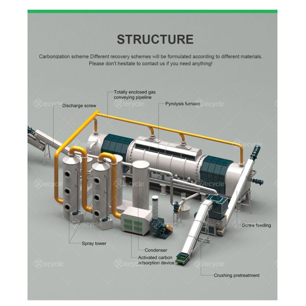 Charcoal Maker Environmental UBC Decoating Machine for Removing Paint from Aluminium Cans
