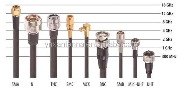 1.13 Jacket Dimensions Low Loss RF Coaxial Cable for Antenna 2000V Spark Testing Voltage
