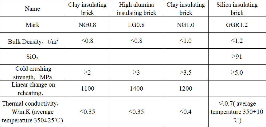 Furnace Refractory High Alumina Insulating Brick Thermal Processing