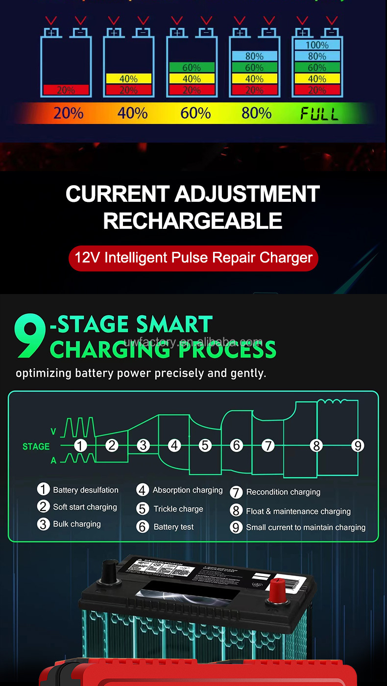 Motorcycle / Scooter Automatic Cutoff 12V10A 24V5A Smart Solar Car Lead-Acid Battery Charger with LCD Display