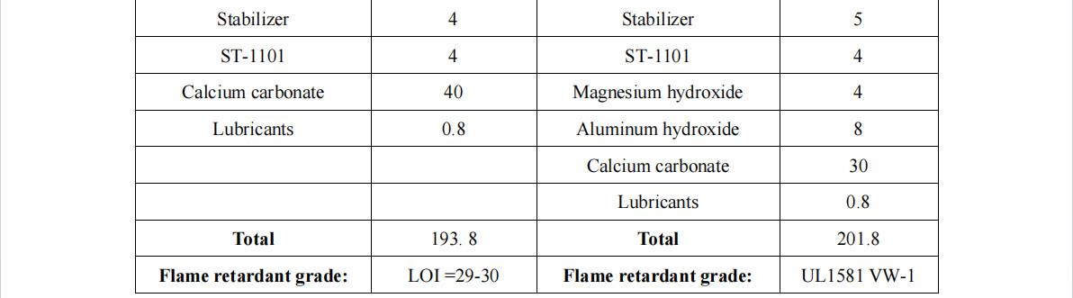 ST-1101 Environmentally Friendly ATO Replacement Flame Retardant