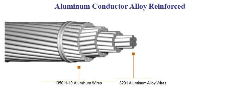 Substations Busbar 33KV 150mm2 ACAR Conductor