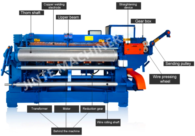 PLC 0.45mm 2.6mm Mesh Welding Machine With Wire Roll
