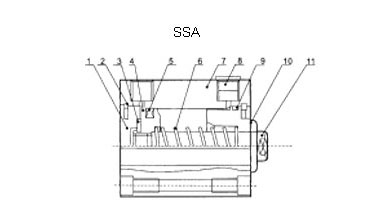 SDA compact cylinder