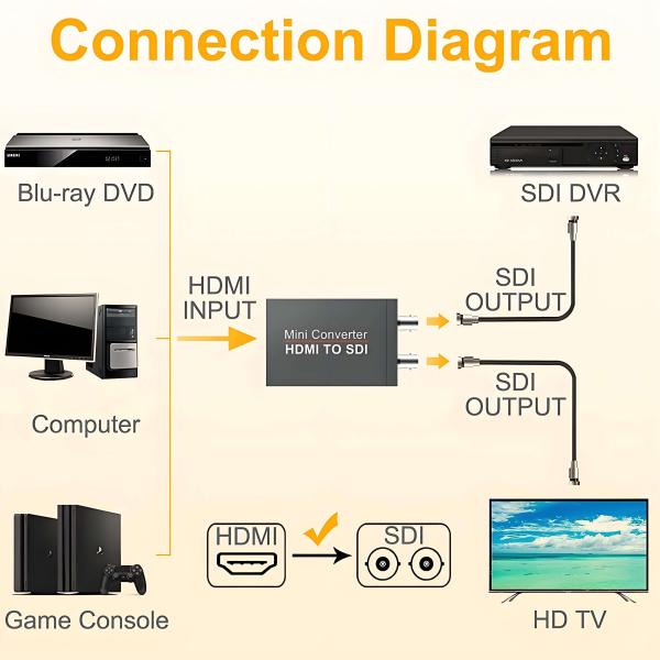 HDMI to SDI Converter Product Image 1