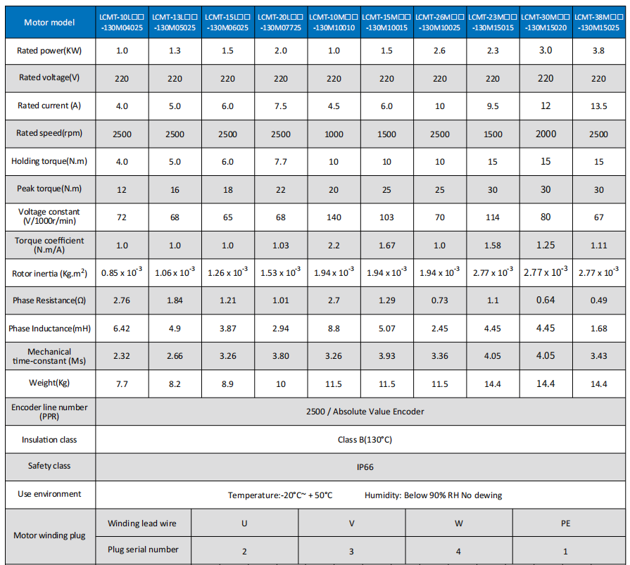 3.8KW 15N.M 2500rpm 220V 3 Phase AC Servo Motor Drive With Cables CNC Kit