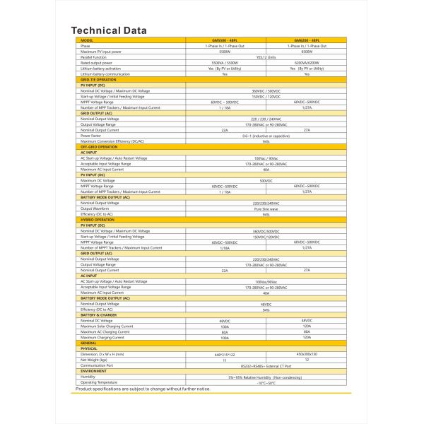 GM Series Hybrid Solar Inverter installation diagram